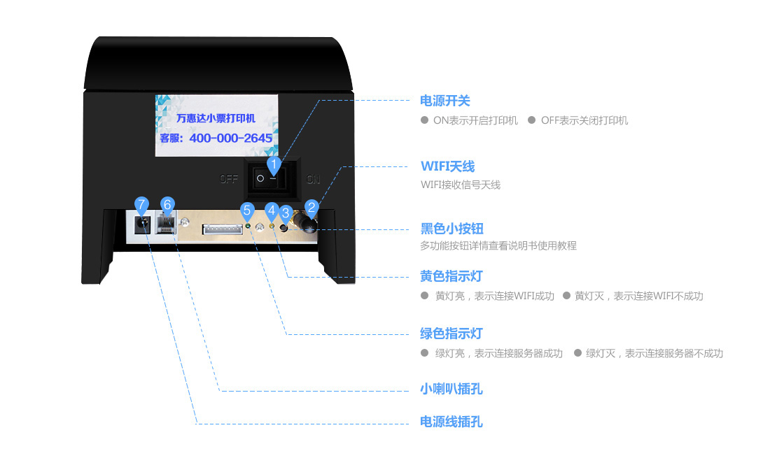 万惠达云打印机